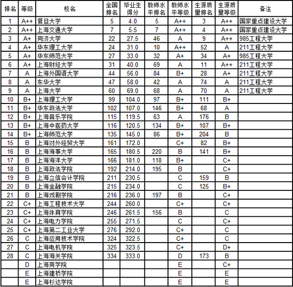 江苏省学校排名_江苏省外国语学校(3)