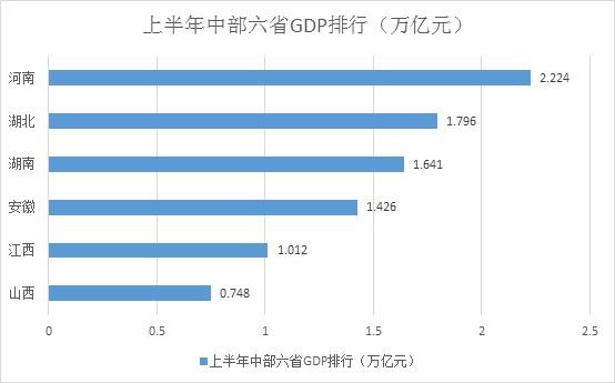 湖北gdp什么时候超河南_2020湖北城市gdp