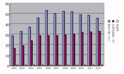 湖北45.7万学子今裸考 人数较去年降2.8万