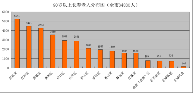 2019年人口老龄化_人口老龄化(3)