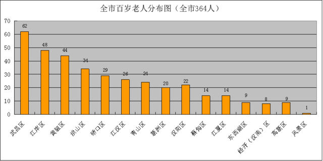 人口高龄化_中国老龄化人口 中国老龄化人口数量