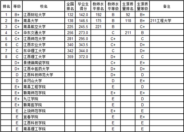 山东本科学校排名_山东本科学校图标(3)