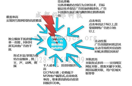 成都好耶科技添新秀独家代理四川电信黄金眼广