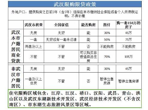 外地人社保或个人所得税未满两年不得在汉买房