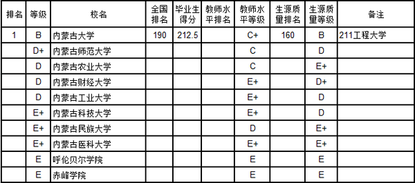 山西省各市人口排名_2017年山西各市常住人口数量排行榜 微信公众号:商业排行(3)