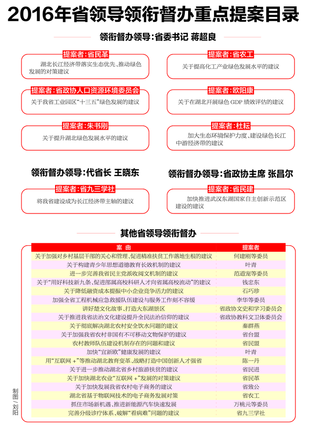 绿色gdp考核_气候影响评价(2)