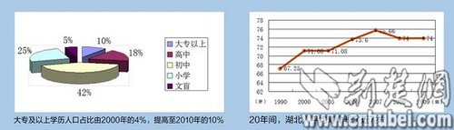 湖北有少人口_湖北省的人口数量多少(2)