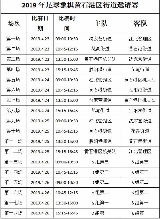 黄石港区2019年GDP_黄石港区地图图片(2)
