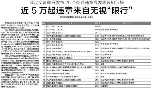 武汉市近5万起违章来自无视限行(图文)