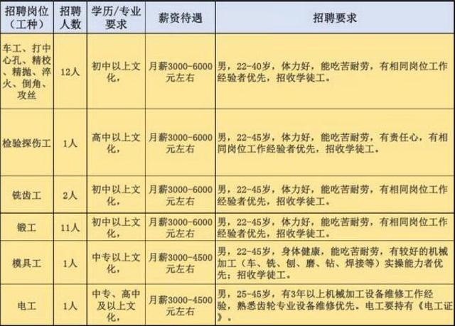 纺织厂招聘信息_上海天虹纺织集团招聘信息(4)