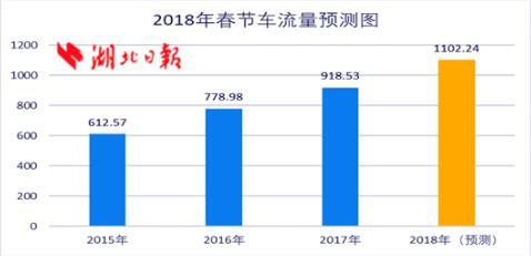 2018湖北高速春节出行指南出炉 请避开这些路段