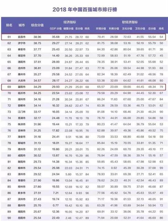 财政收入_宜昌财政收入(3)