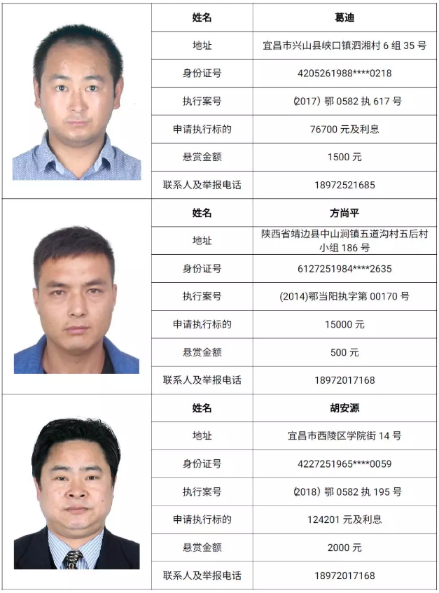 当阳法院公布一批老赖名单 有你认识的吗