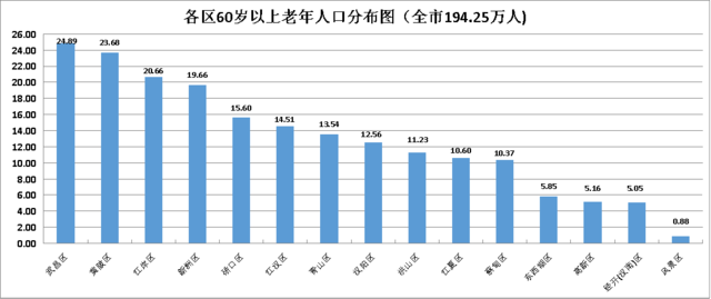 新加人口_人口老龄化