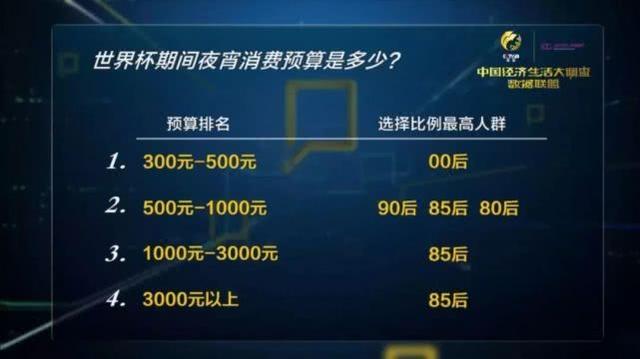 世界杯带火了一个新职业 年薪竟能高达60万