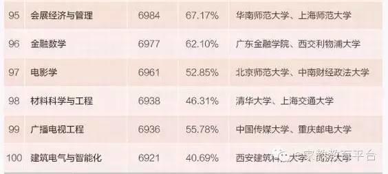 虾扯蛋_月收入9000扯蛋(3)