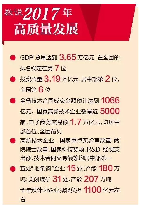 武汉市gdp数据_城市经济半年报：北上广深GDP齐过万亿中西部省城来势汹汹