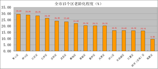 2019年人口老龄化_人口老龄化(2)