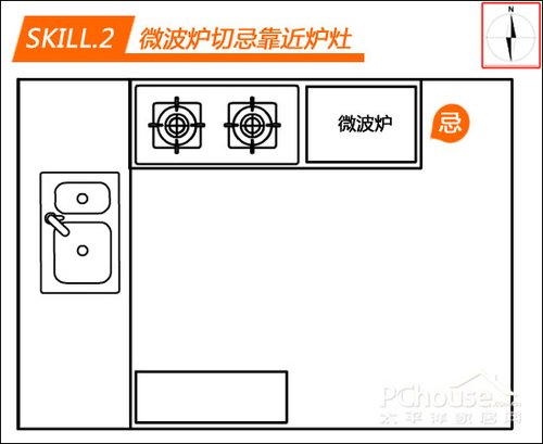 主妇必看家居风水 厨房炉灶位置有讲究