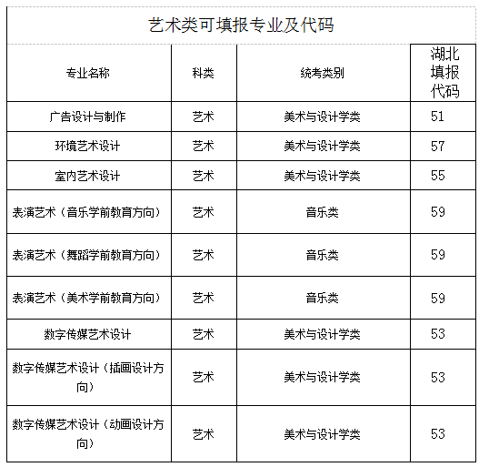 湖北高职排名_湖北地图(2)