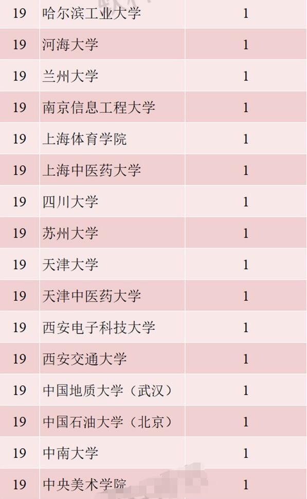 湖北医学排名_湖北民族大学医学标本(3)