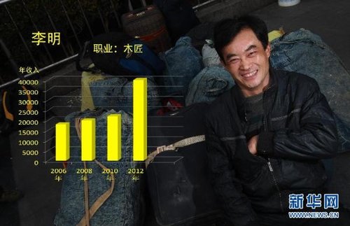 国务院:各项收入将纳入个人所得税征收范围