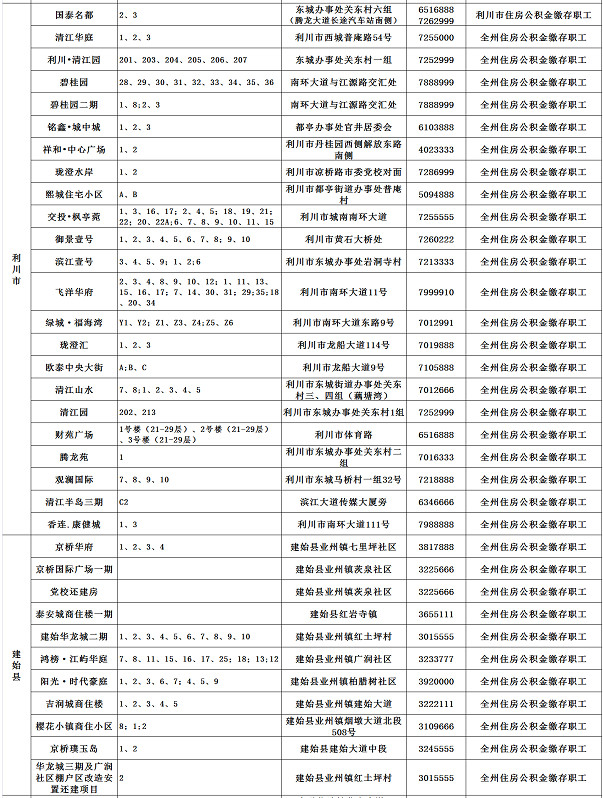 最新恩施州住房公积金按揭贷款合作楼盘发布