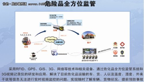 分解DHE危险化学品运输物联网系统_大楚网媒