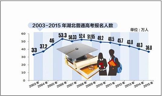 湖北省总人口_直管将再次启动, 这5个县级市有望成为湖北第2批省直管县市(3)