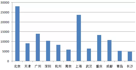 中国城市经济排名_中国100座城市新资源经济指数排名