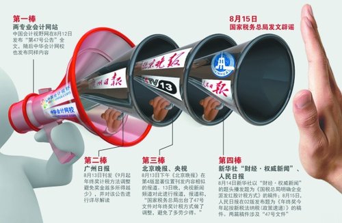 伪造47号公告被拘15天