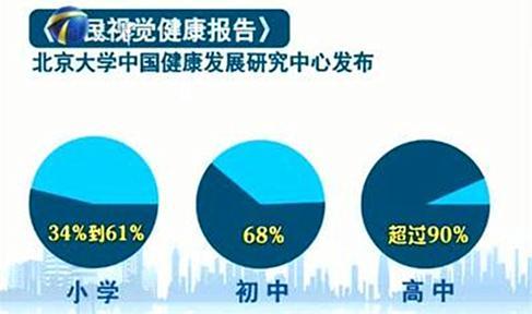 中国近视人口4.5亿!艾格眼科为近视的你支招