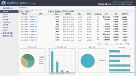 服号码_太原新东方客服电话号码_新东方客服电话号码