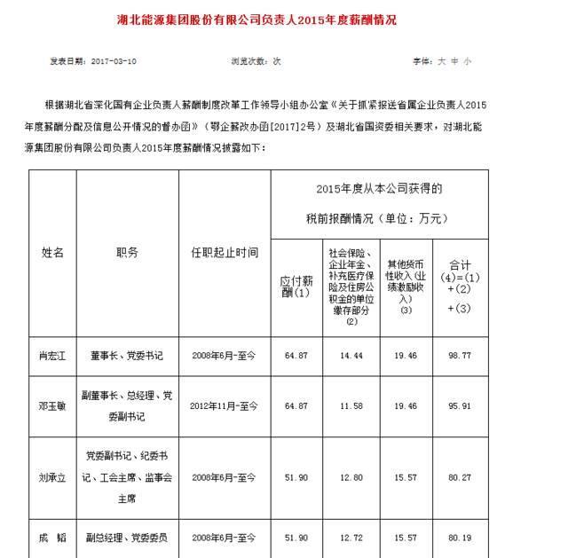 湖北17家国企高管年薪:最高98.77万 最低8.5万