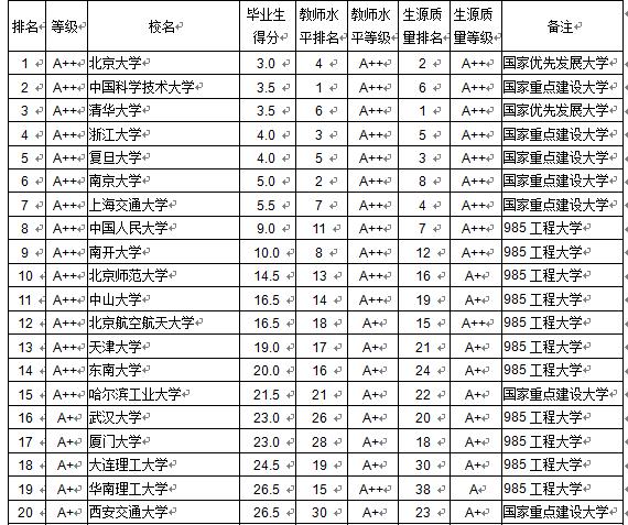 本b大学排名_世界排名前100的大学(3)