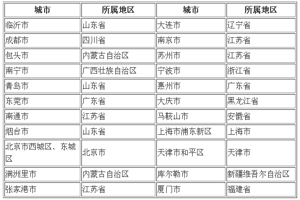 第四届全国文明城市候选名单公示 武汉上榜
