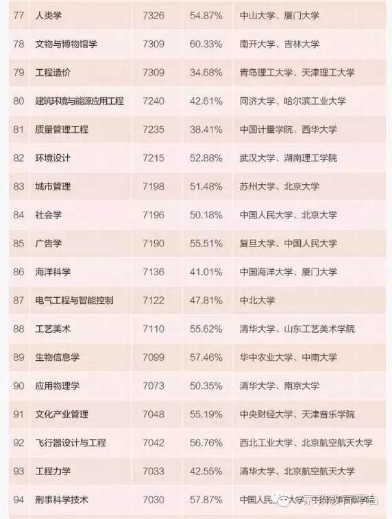 虾扯蛋_月收入9000扯蛋(3)