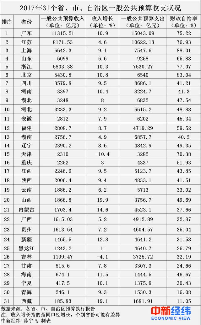 湖北与广东经济总量_湖北经济学院(3)