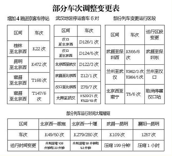 京广高铁月底全线开通 21日起铁路调整运行图