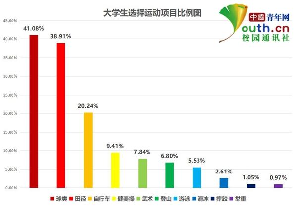 我国人口体质大调查_疤痕体质图片(2)