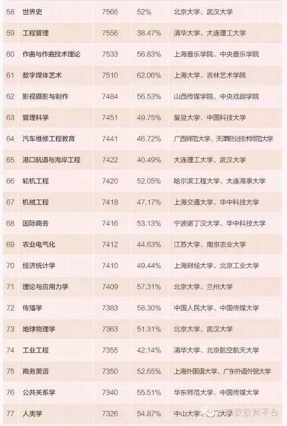 虾扯蛋_月收入9000扯蛋(3)
