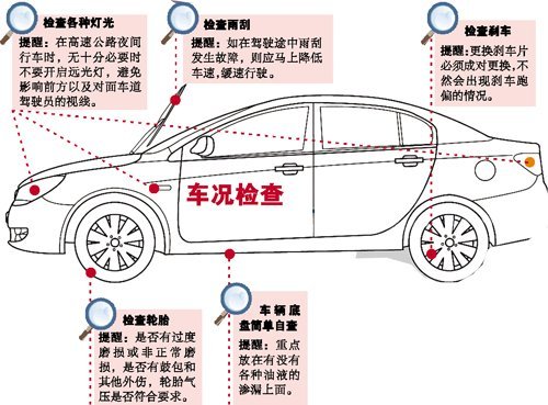 警察传授开车保命八式 应对各种意外