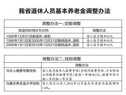 湖北人口基础信息网_湖北省人力资源和社会保障厅 湖北省财政厅关于2017年调(3)