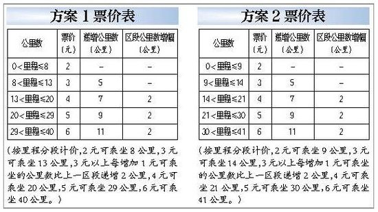 武汉地铁票价最终方案12月8日左右敲定(图)