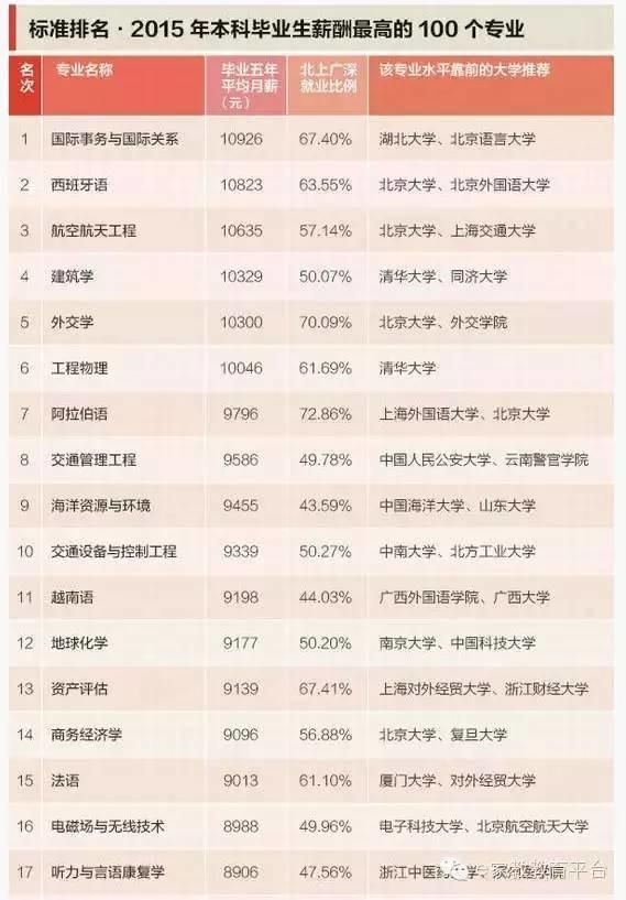 迪拜人均月收入_人均月收入 9000(2)