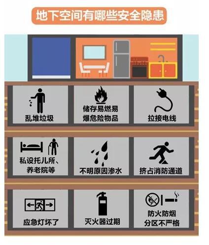 武汉15个区查出1076处危险 很多藏在小区里