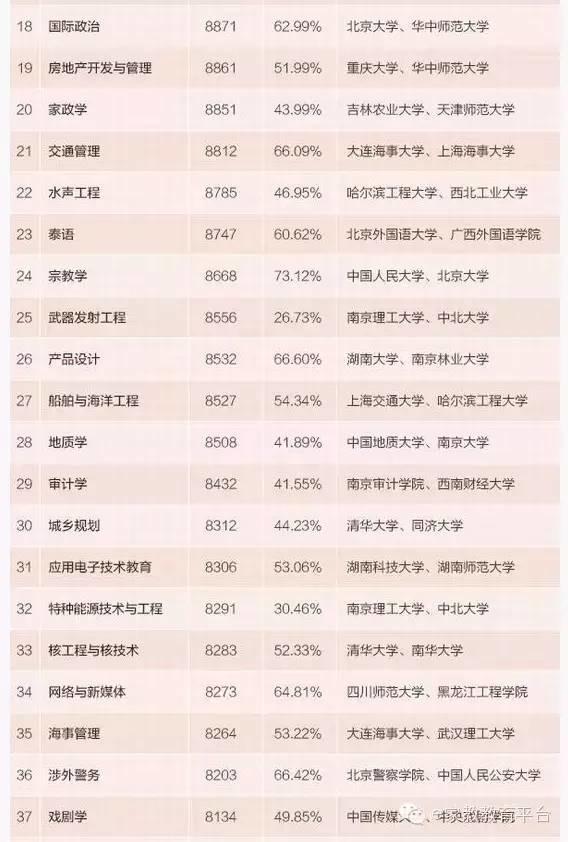 虾扯蛋_月收入9000扯蛋(2)