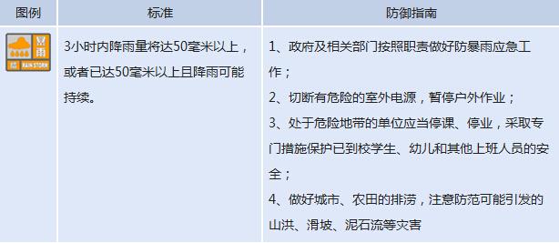 湖北省发布暴雨橙色预警 市民需加强对灾害防范