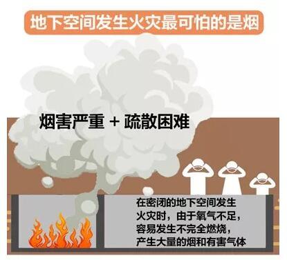 武汉15个区查出1076处危险 很多藏在小区里