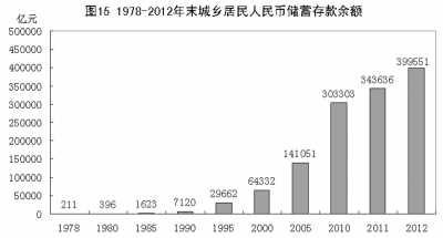 统计局称:城镇居民人均可支配收入34年增71倍